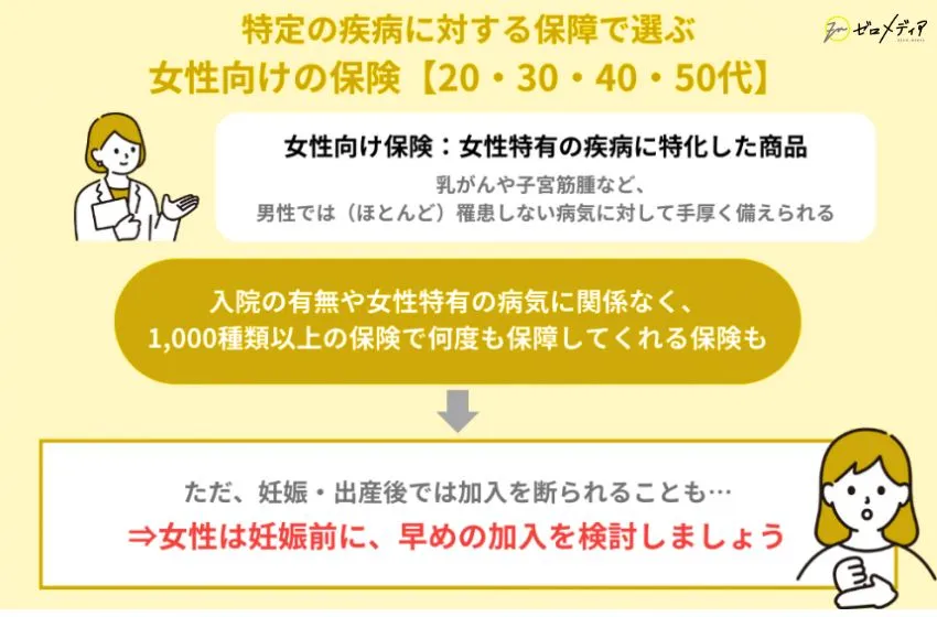 女性向けの保険【20・30・40・50代】
