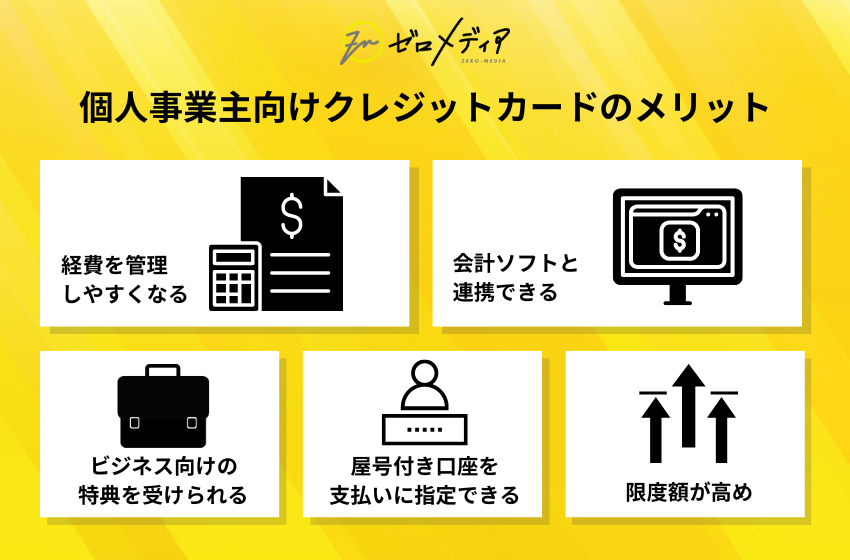 個人事業主がクレジットカードを利用するメリットを紹介。経費管理がしやすく、会計ソフト連携可、ビジネス特典あり。屋号付き口座を支払先に指定でき、限度額が高めな点も特徴。