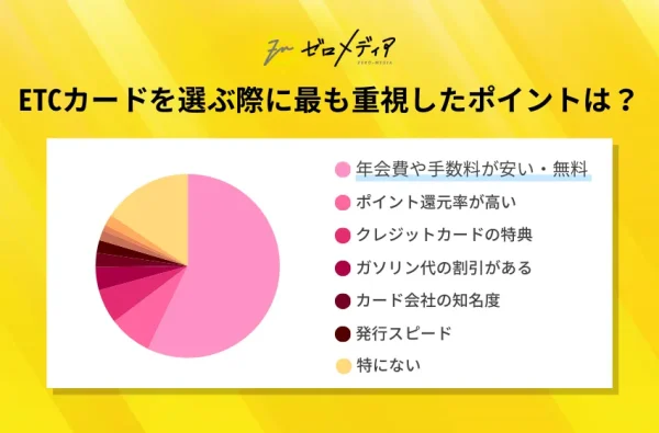 ETCカードを選ぶ際に最も重視したポイントはなんですか?