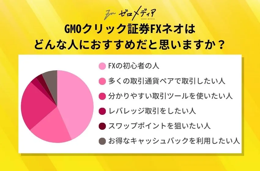 GMOクリック証券FXネオは
どんな人におすすめだと思いますか？