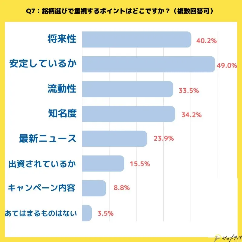 銘柄選びで重視するポイントはどこですか？