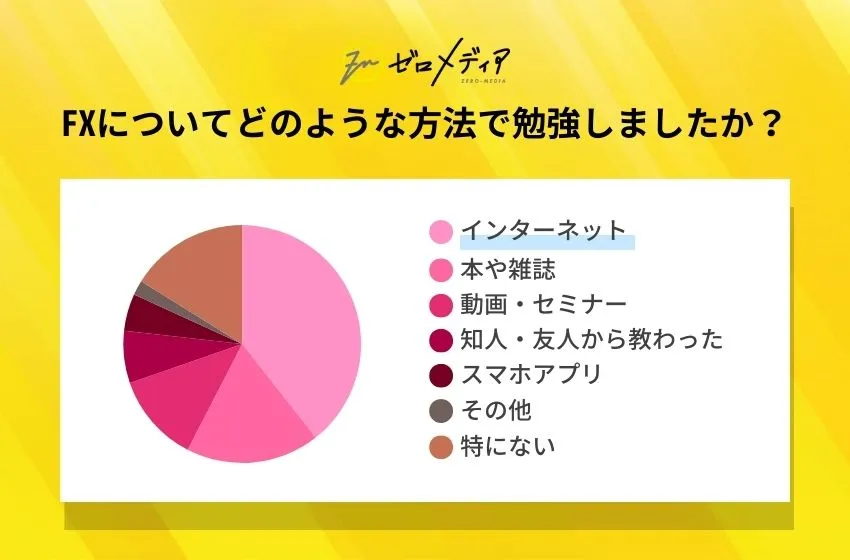 FXについてどのような方法で勉強しましたか？