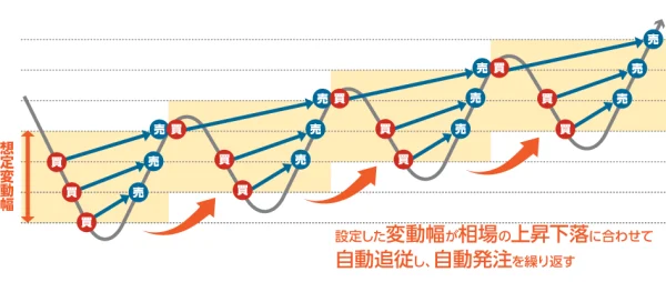 iサイクル2
