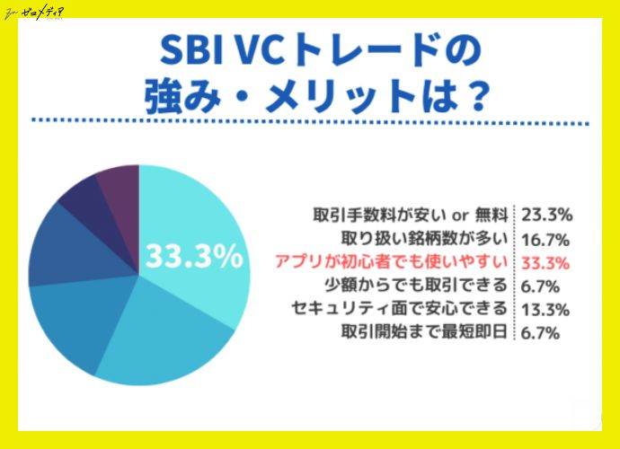 sbivctrade merit