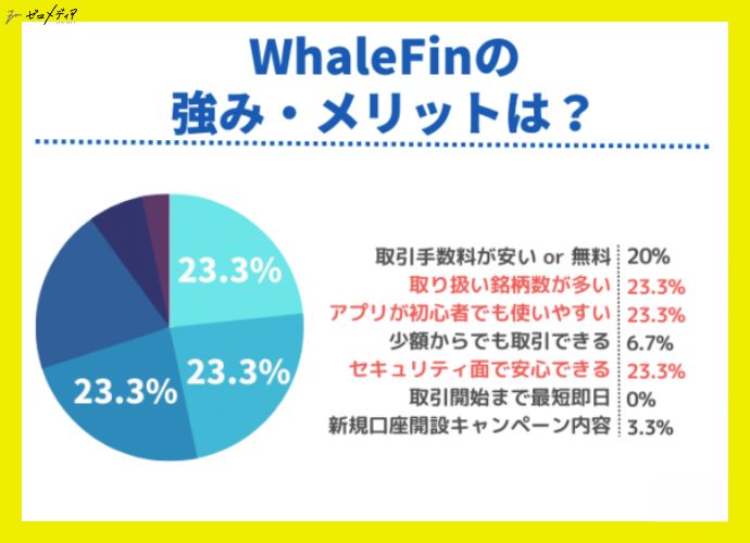 WhaleFin merit