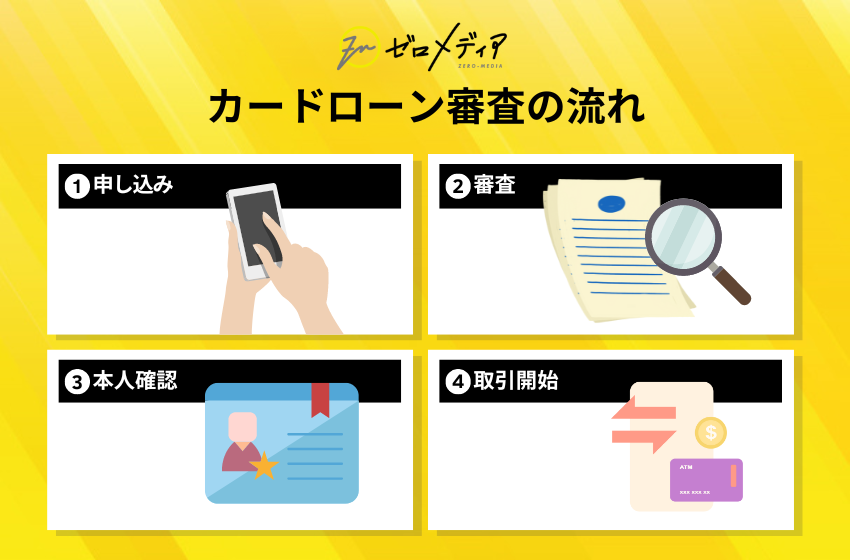 カードローン審査の流れ