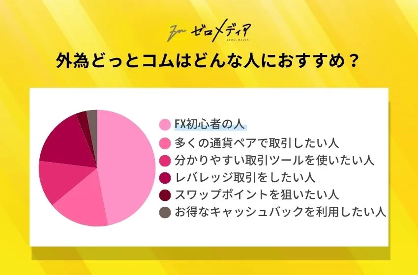 外為どっとコムはどんな人におすすめ？