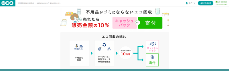 エコランド