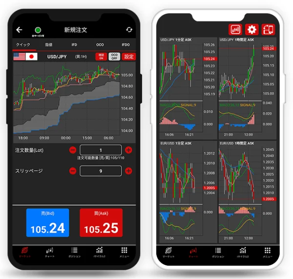 外為オンラインのスマホアプリ