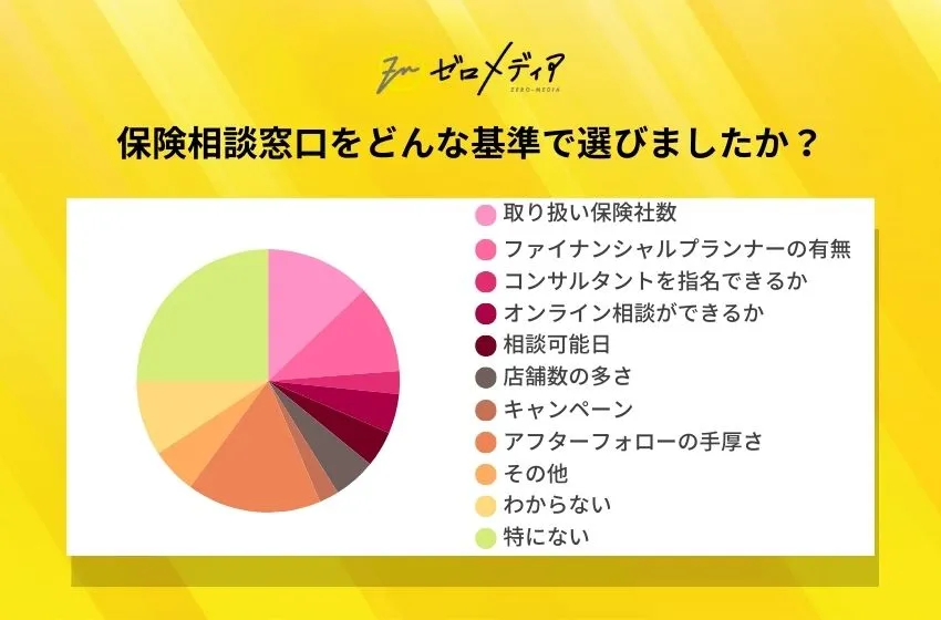 hokensoudan choice