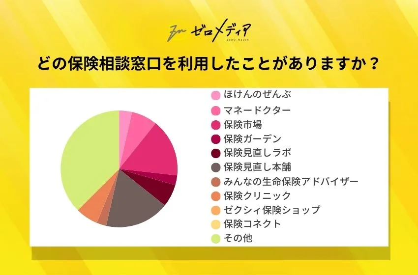 hokensoudanmadoguchi (1)