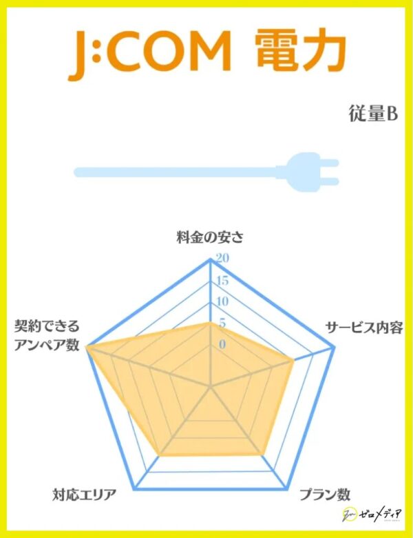 jcom