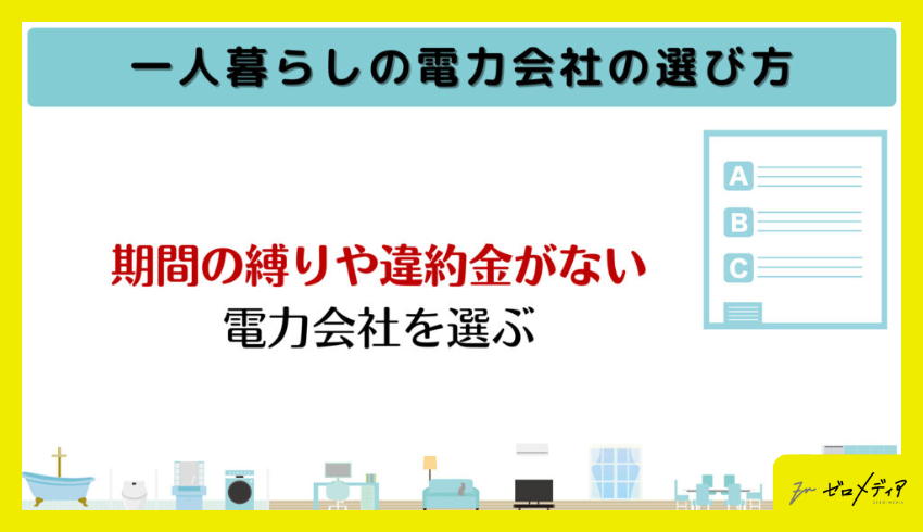 期間縛り　違約金