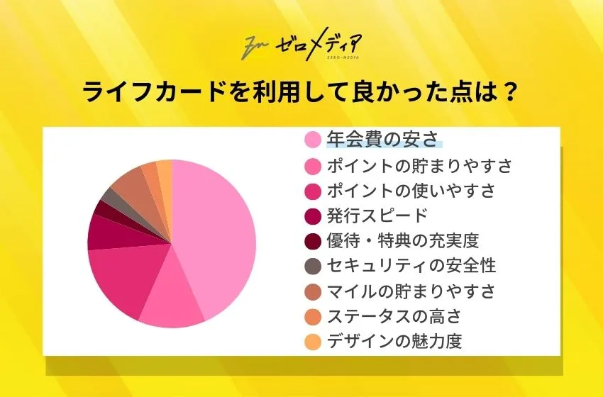 lifecard merit