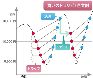 トラリピ