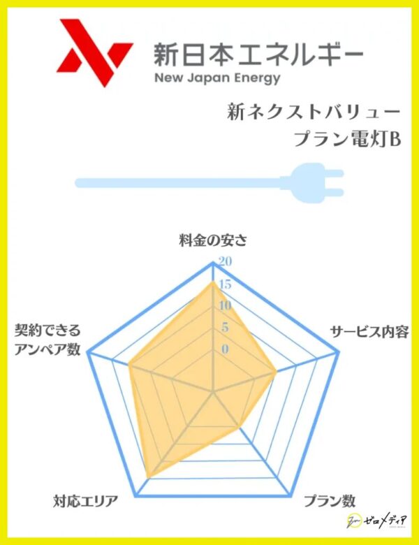 新日本エネルギー