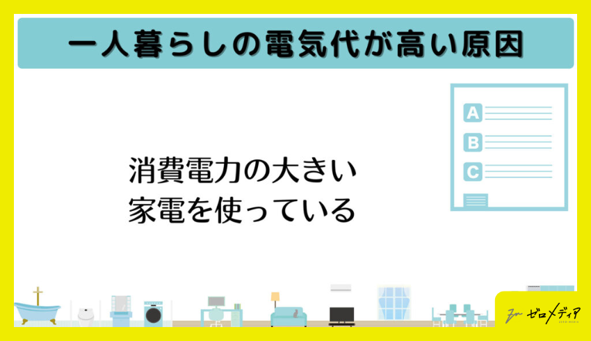 消費電力