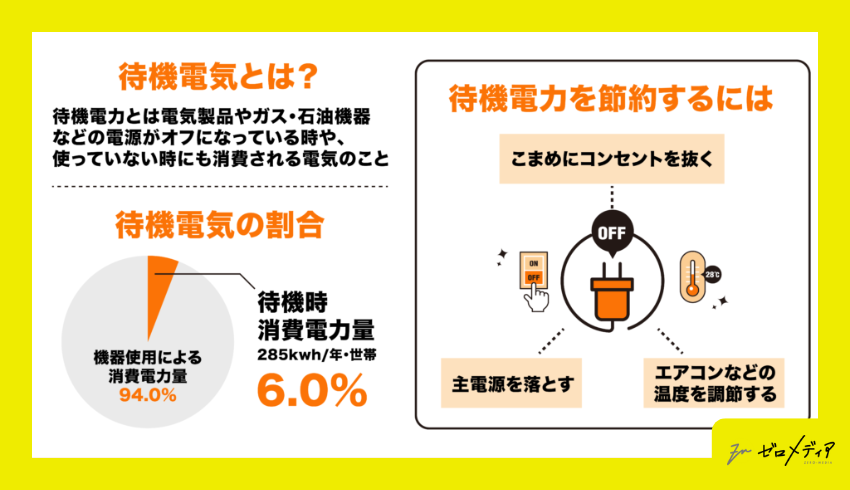 待機電力