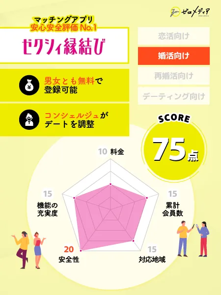 ゼクシィ縁結び