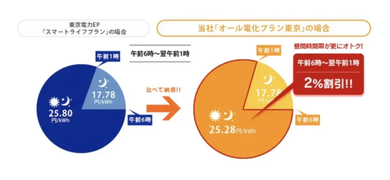HTBエナジーぜんぶでんき
