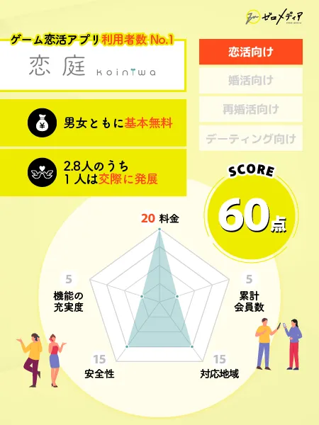恋庭