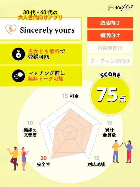 シンシアリーユアーズ
