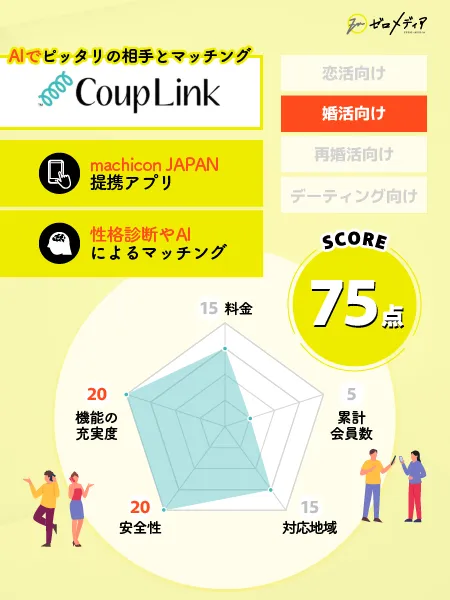 CoupLink