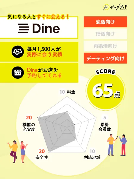 Dine