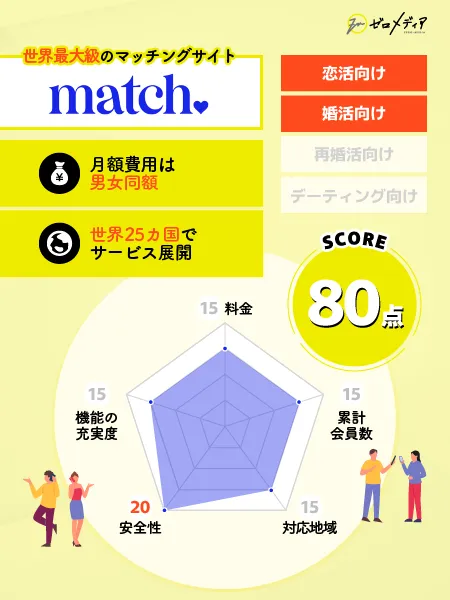 Match