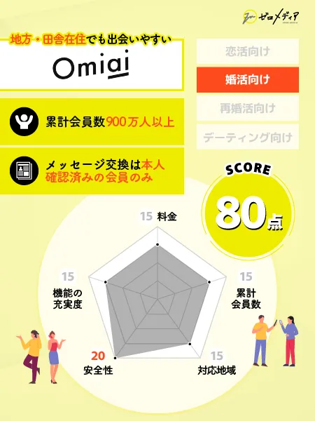 Omiai