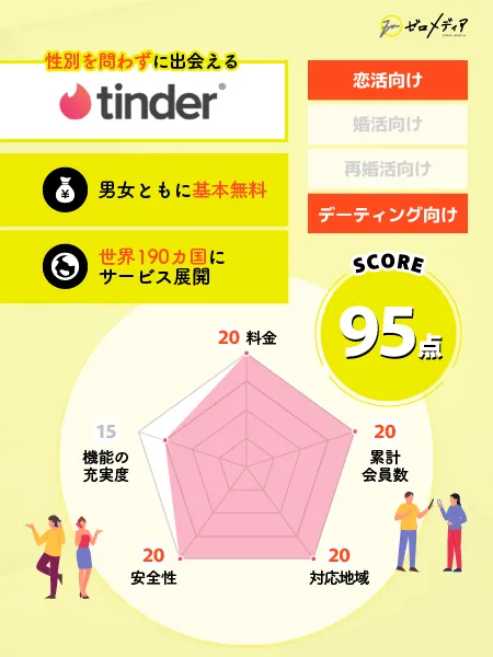 Tinder