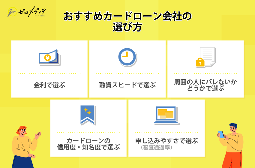おすすめカードローン会社の選び方。金利・融資スピード・バレにくさ・信用度・申込みやすさなど6つの基準を解説。