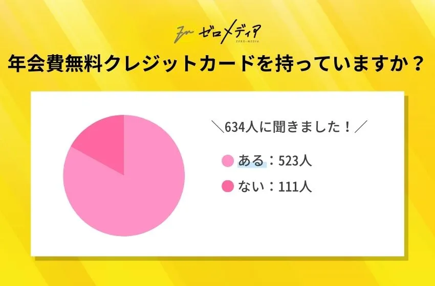年会費無料クレジットカードを持っていますか？