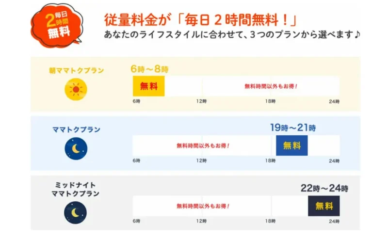 HTBエナジーママトクプラン