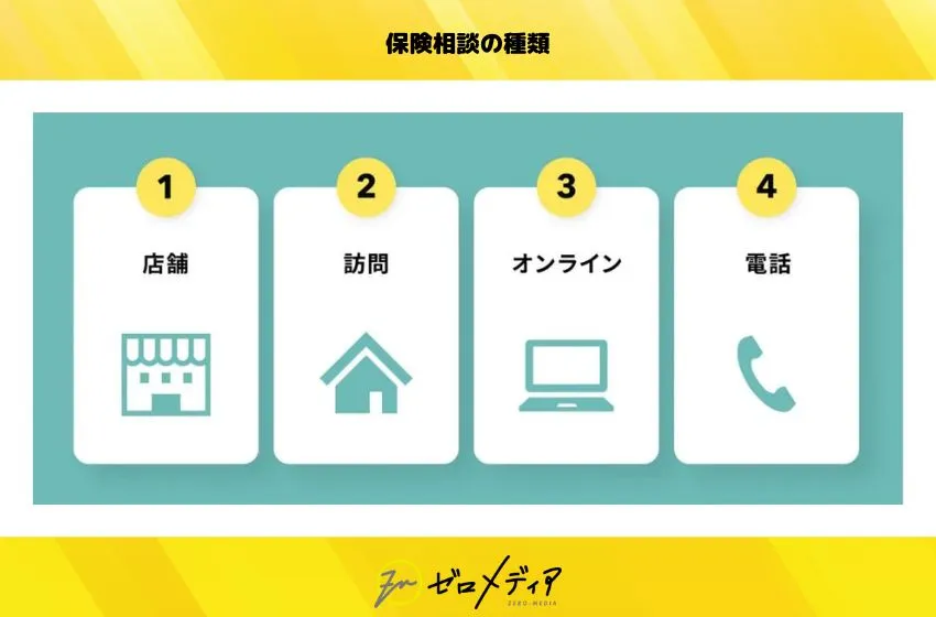保険相談の種類