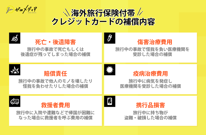 海外旅行保険付帯クレジットカードの補償内容