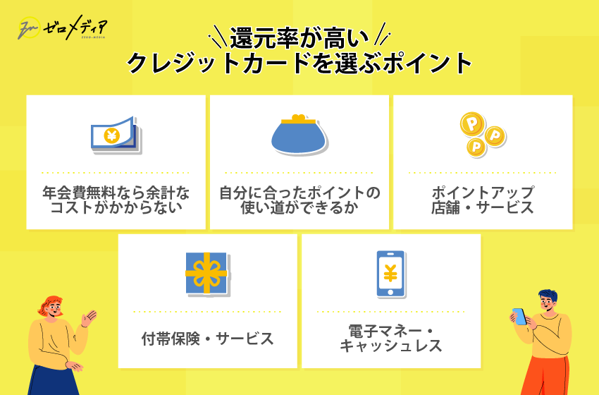 還元率が高いクレジットカードの選び方 年会費無料 ポイントの使い道 付帯保険 電子マネー対応 店舗サービスとの相性