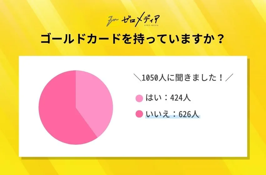 ゴールドカードを持っていますか