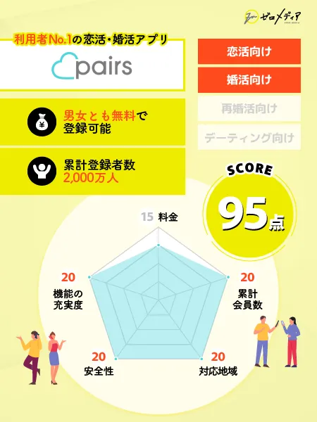 pairs