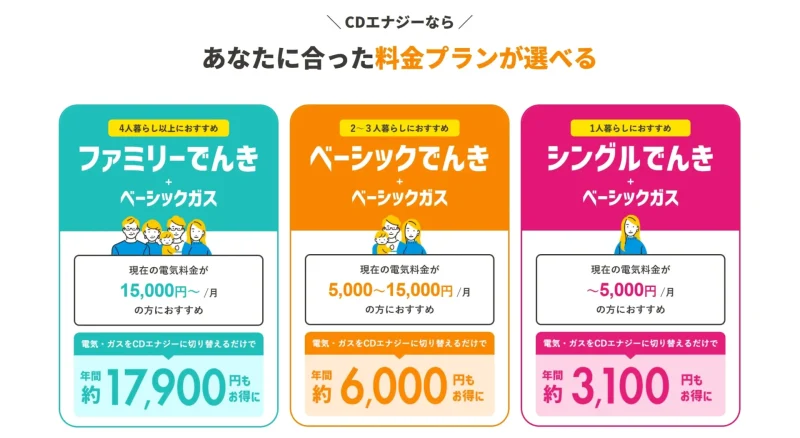 CDエナジーダイレクト料金プラン
