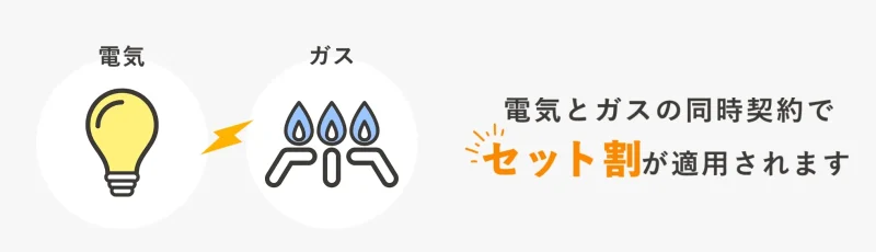 CDエナジーダイレクトガスセット割