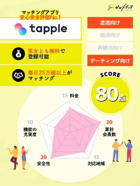 tapple