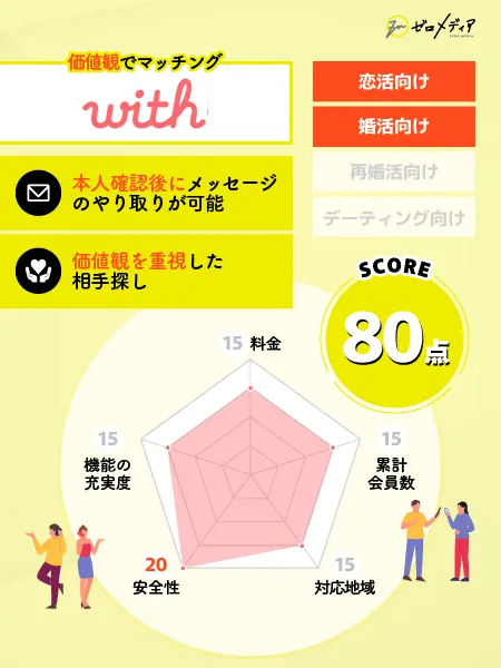 with