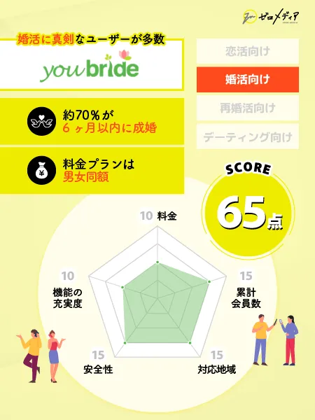 you bride