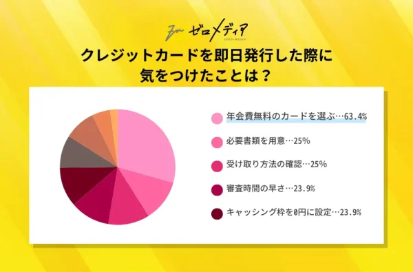 クレジットカードを即日発行した際に気をつけたことは?