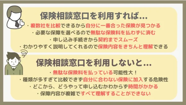 保険相談窓口