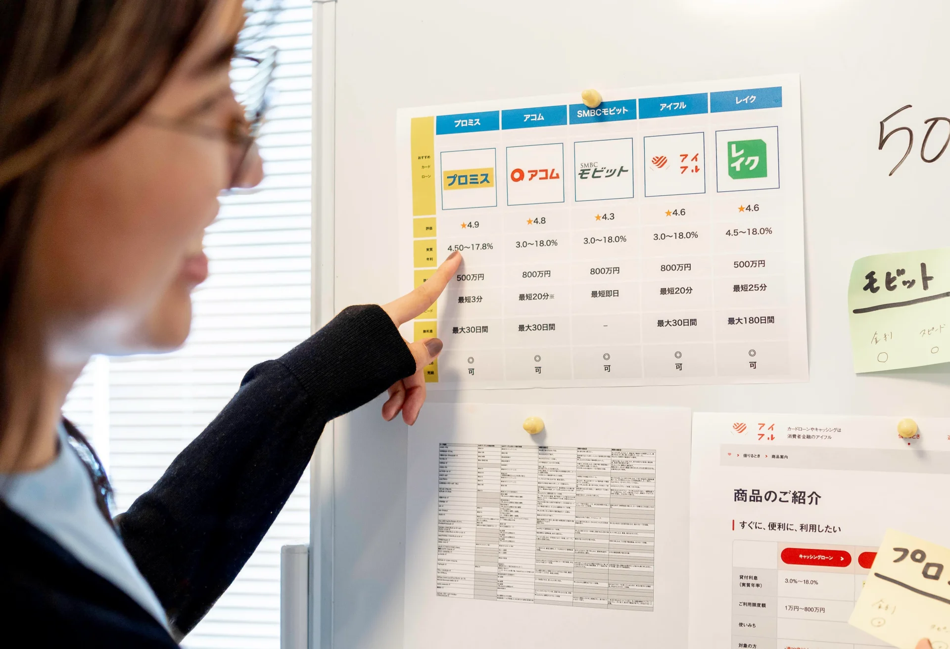 カードローン利便性の良さ検証