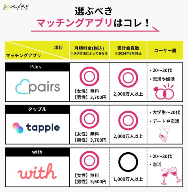 マッチングアプリ　おすすめ