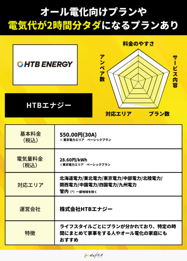 HTBエナジー