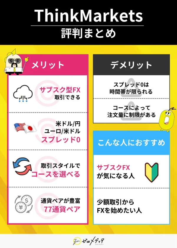 ThinkMarketsの評判